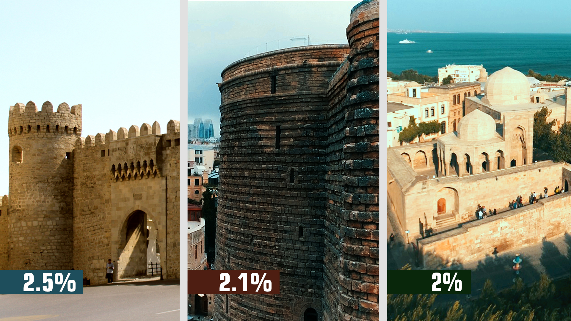 İçərişəhər Dövlət Tarix-Memarlıq qoruğu, Qız qalası, Şirvanşahlar saray kompleksi