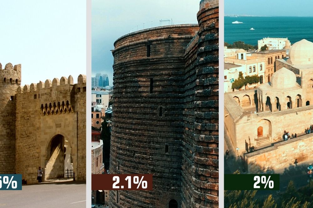 Bir sıra obyektlərin birləşdirilməsi haqqında.